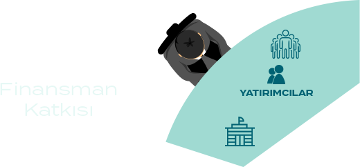 Finansman katkısı parçası