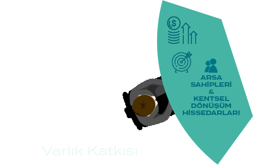 Varlık katkısı parçası